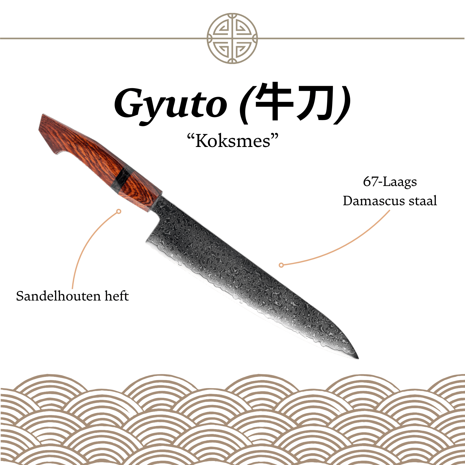 Illustratie van het Gyuto mes met Japanse naam (牛刀), geschikt voor veelzijdige snijtaken in de keuken.